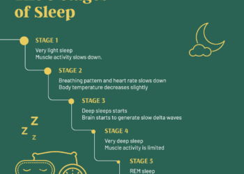 The Importance of Sleep Cycles (and Tips to Improve Yours)