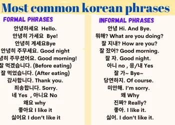Common Korean Words Used Among People, Friends and Family: Formal and Informal