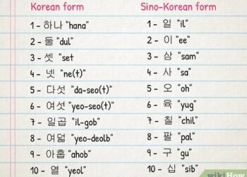 40+ Korean Vocabulary Words You Need To Know In 2023